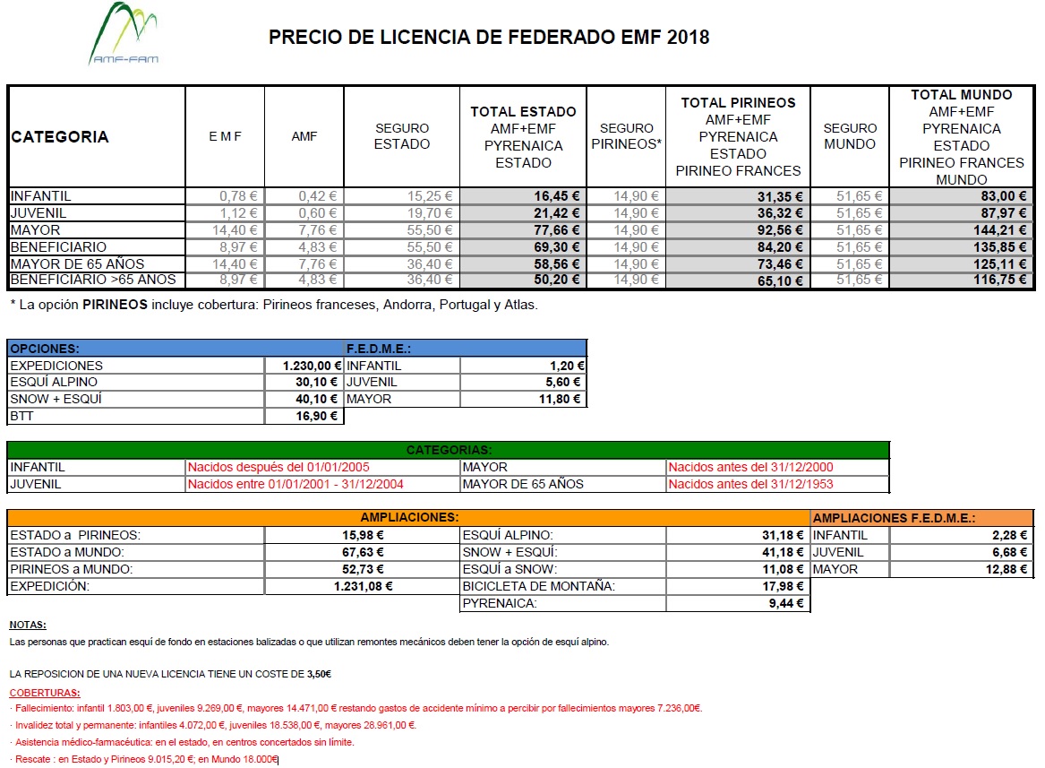 Precios